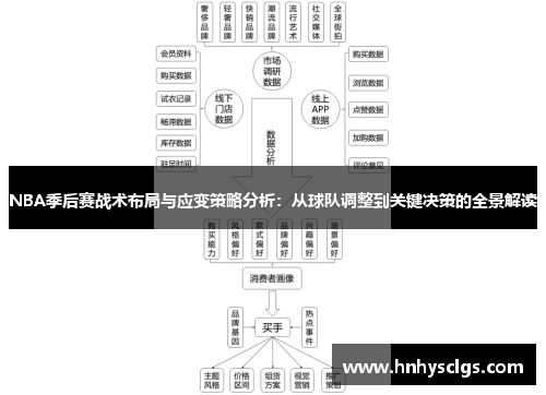 NBA季后赛战术布局与应变策略分析：从球队调整到关键决策的全景解读